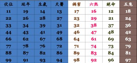 手機易經|手機號碼算命、電話號碼吉凶算法及【案例分析】